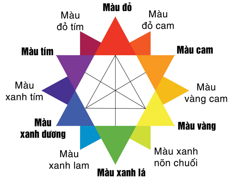 Cách Đọc Bảng Màu Nhuộm Tóc