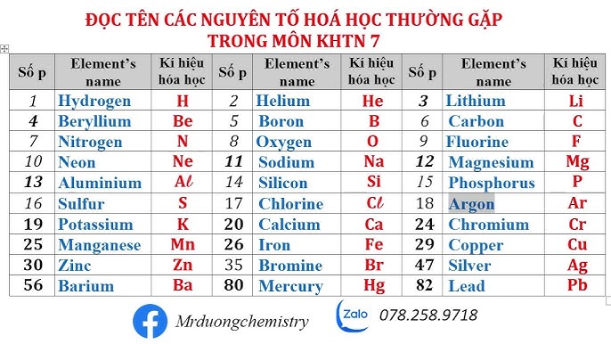 Cách Đọc Các Nguyên Tố Hóa Học