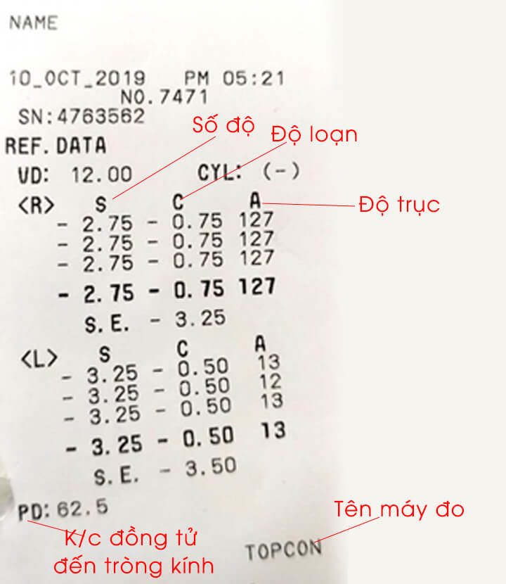 Cách Đọc Giấy Đo Mắt