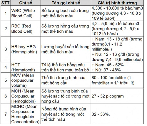 Cách Đọc Phiếu Xét Nghiệm Máu: Hướng Dẫn Chi Tiết và Đầy Đủ