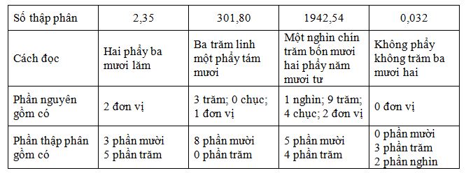 Cách Đọc Số 5 Sau Dấu Phẩy Gallery 2