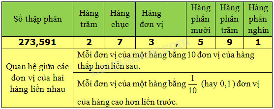 Cách Đọc Số Thập Phân Gallery 1
