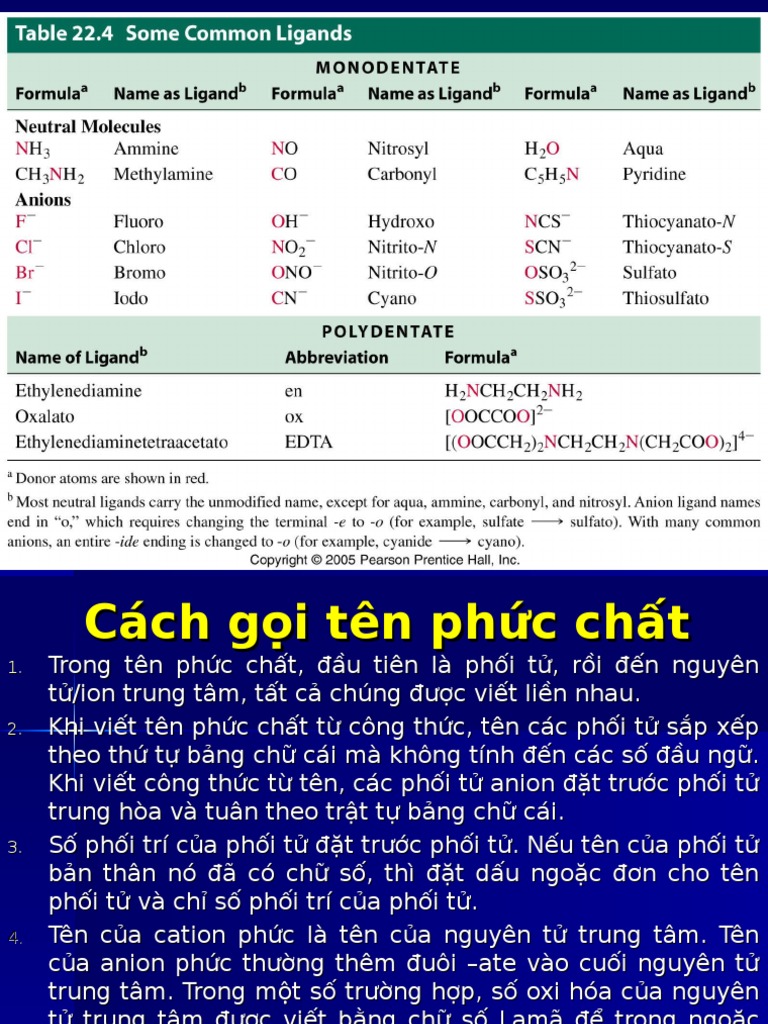 Cách Đọc Tên Phức Chất