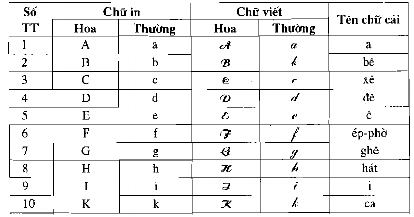 Cách Đọc Tên Thuốc Chính Xác và Hiệu Quả
