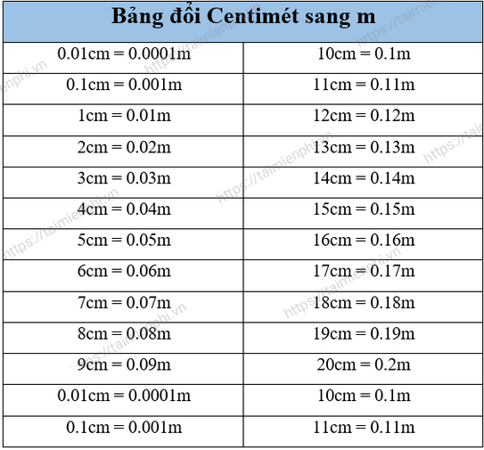 50cm đổi ra m Gallery 1