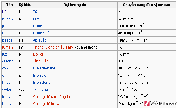 Đổi Đơn Vị Công Suất: Hướng Dẫn Chi Tiết và Công Thức Gallery 2