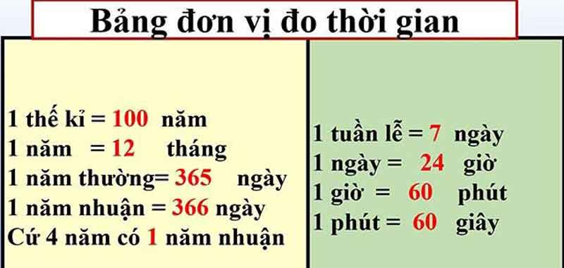 Cách đổi đơn vị đo thời gian