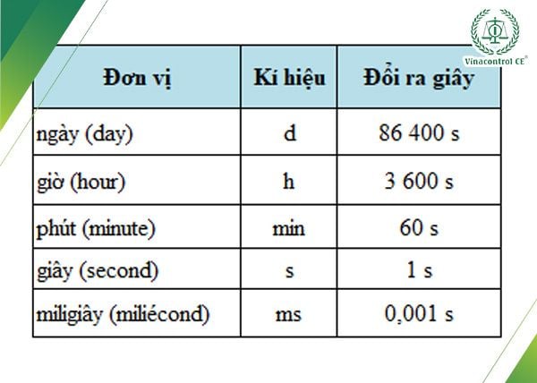 Cách đổi đơn vị đo thời gian Gallery 2