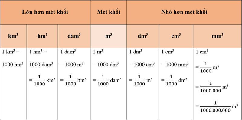 Đổi Lít Sang Cm3 Gallery 1