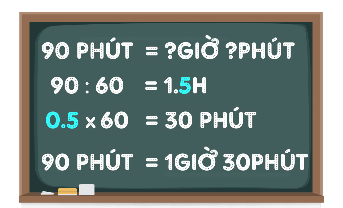 Cách đổi phút ra giờ lớp 5