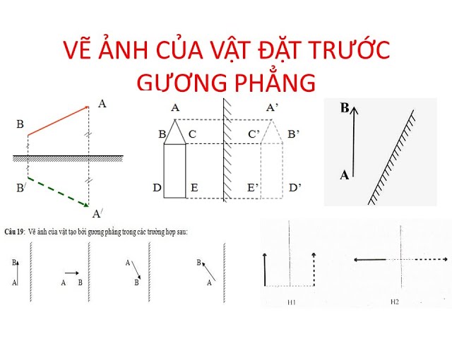Ảnh của vật tạo bởi gương phẳng Gallery 2