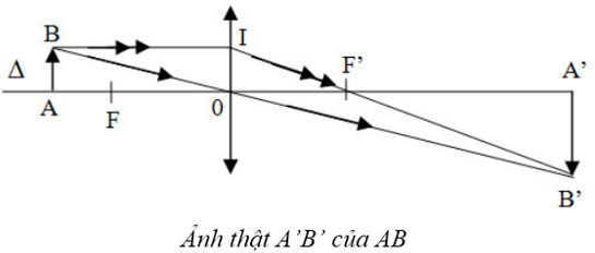 Cách Dựng Ảnh Qua Thấu Kính Hội Tụ