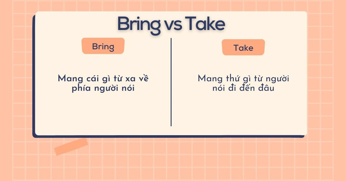 Bất Quy Tắc Động Từ Bring: Cách Dùng Và Ví Dụ Minh Họa Gallery 1