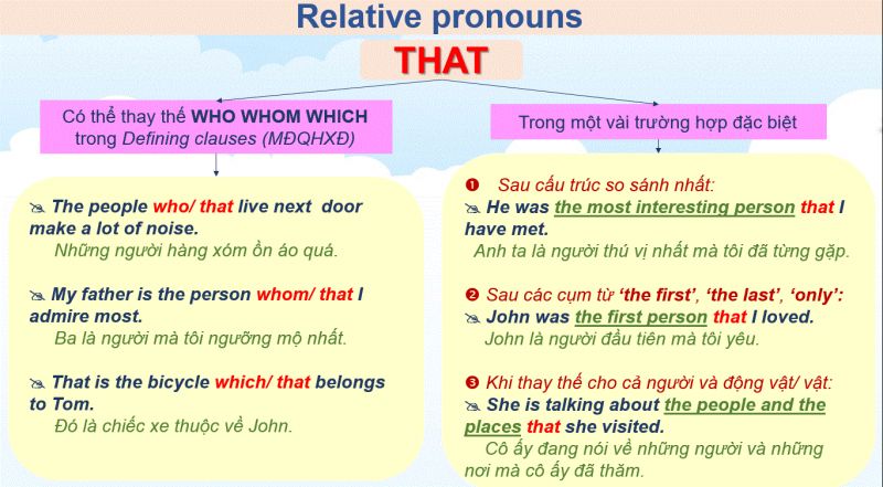 Cách dùng "That" trong Tiếng Anh: Hướng dẫn chi tiết