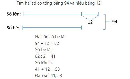 Cách Giải Bài Toán Tổng Hiệu Gallery 2
