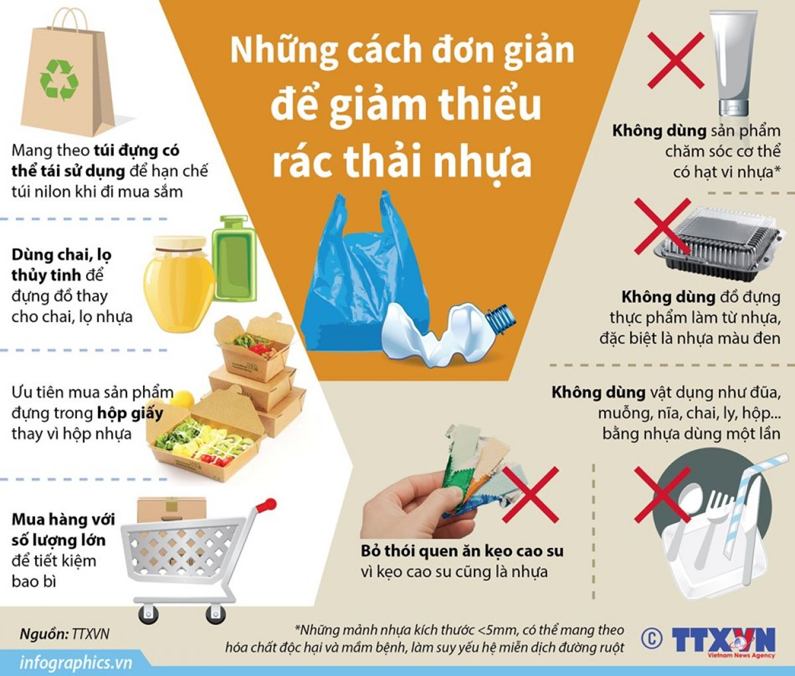 Giảm thiểu rác thải nhựa: Hướng dẫn chi tiết và giải pháp hiệu quả Gallery 2