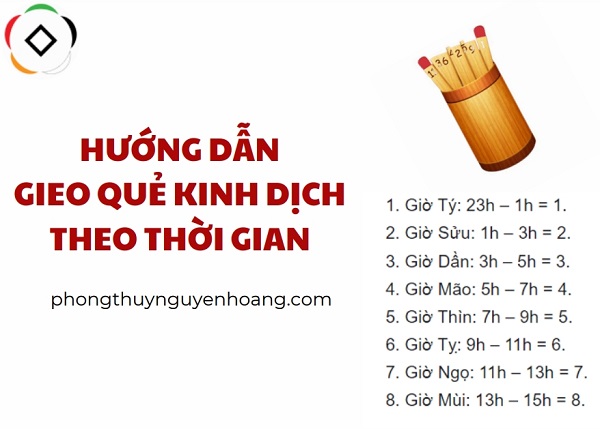 Gieo Quẻ Kinh Dịch: Hướng Dẫn Chi Tiết Và Giải Đáp Gallery 1