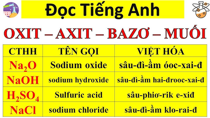 Cách gọi tên oxit bazơ Gallery 2