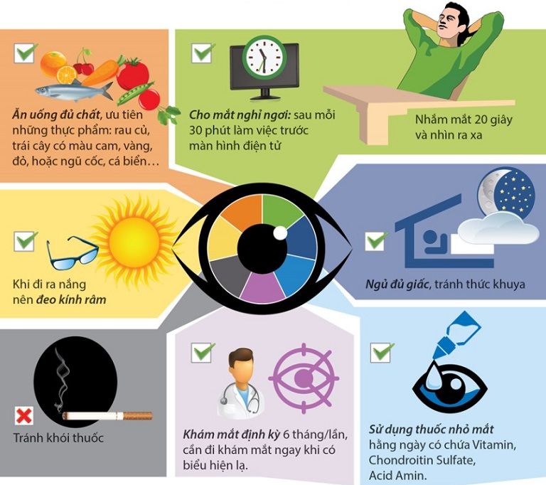 Cách Hạn Chế Tăng Độ Cận