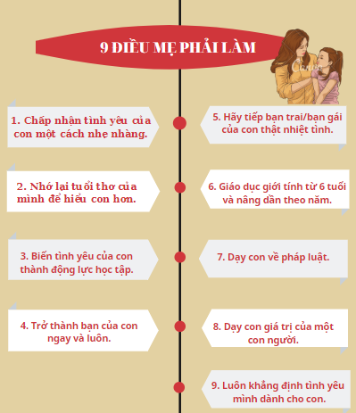 Con gái lớp 6 đã biết yêu đương: Cha mẹ nên làm gì? Gallery 2