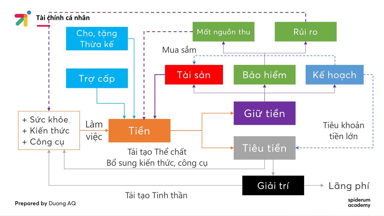 Xót Tiền Là Gì? Gallery 2