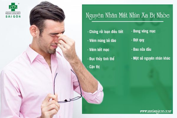 Nhìn Gần Rõ Nhìn Xa Mờ: Hiện tượng quang học và cách khắc phục Gallery 2