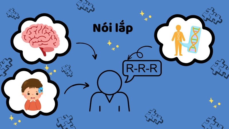 Nói Lịu Là Gì? Nguyên Nhân Và Cách Khắc Phục Gallery 2