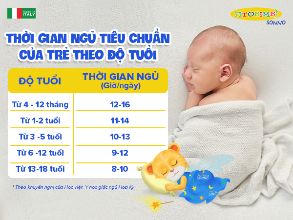 Trẻ Ngủ Không Sâu Giấc Hay Trằn Trọc: Nguyên Nhân Và Cách Khắc Phục Gallery 2