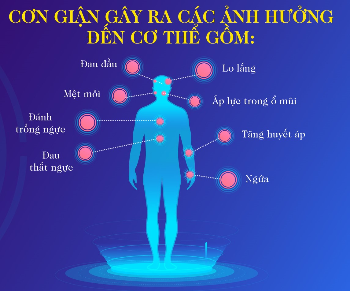 Cách Kiềm Chế Bản Thân Hiệu Quả