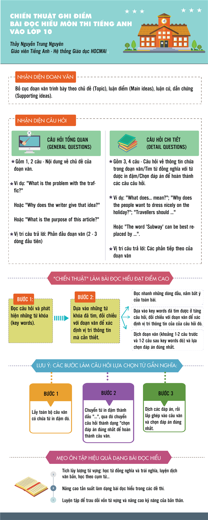 Cách Làm Bài Đọc Hiểu Tiếng Anh Hiệu Quả