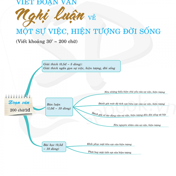 Cách Làm Bài NLXH Thu Hút Người Đọc