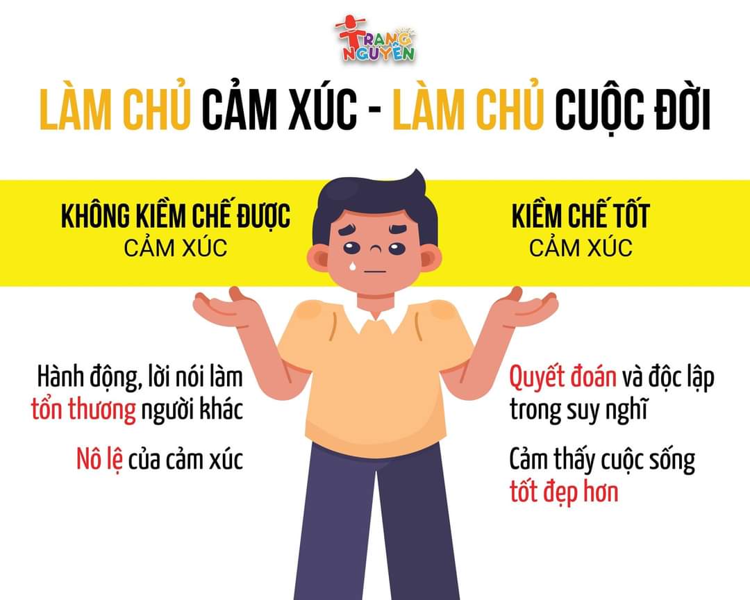 Làm Chủ Cảm Xúc: Chìa Khóa Vàng Cho Cuộc Sống Hạnh Phúc và Thành Công Gallery 2