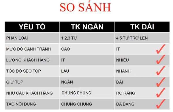 Phân tích từ khóa ngắn nhất Gallery 2