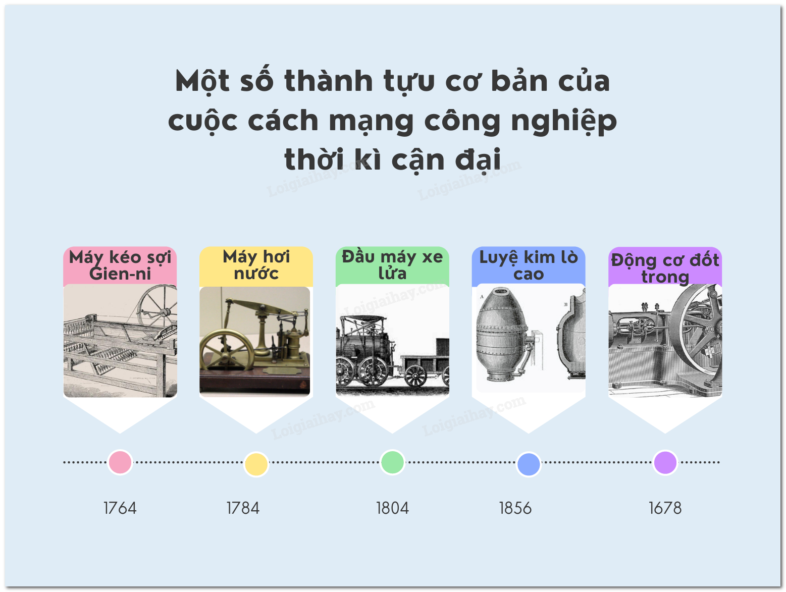 Cách Mạng Công Nghiệp Cận Đại