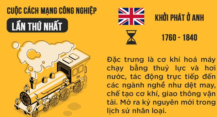 Cách Mạng Công Nghiệp Thời Cận Đại Gallery 1