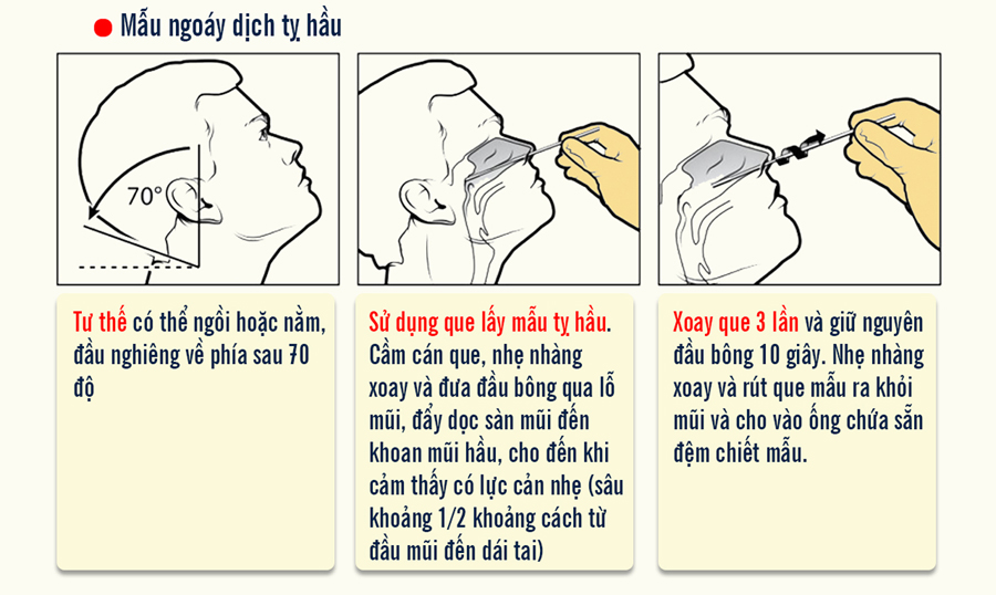 Cách Ngoáy Mũi Đúng Cách Gallery 2
