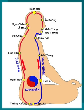Cách Ngồi Thiền Luyện Khí Công