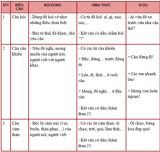 Ví dụ về câu cảm Gallery 2