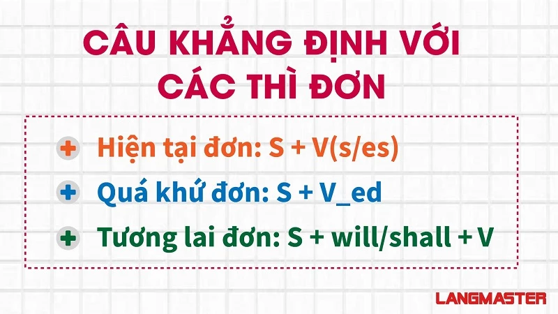 Ví dụ câu khẳng định và cách nhận biết Gallery 2