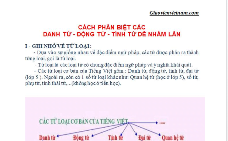 Danh từ là gì? - Tiếng Việt lớp 4 Gallery 2
