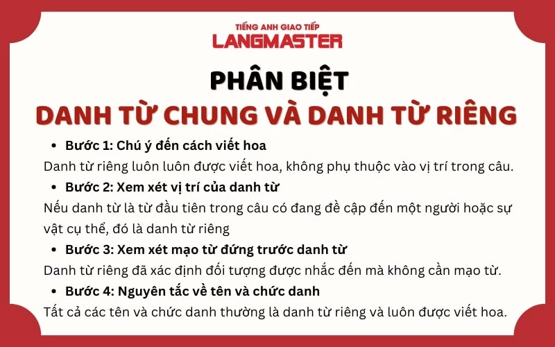 Danh Từ Riêng Là Gì? Gallery 2