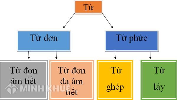 Từ ghép tổng hợp lớp 4 Gallery 2
