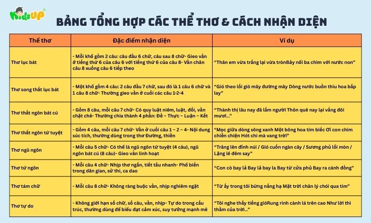 Thể Thơ Là Gì? Gallery 2