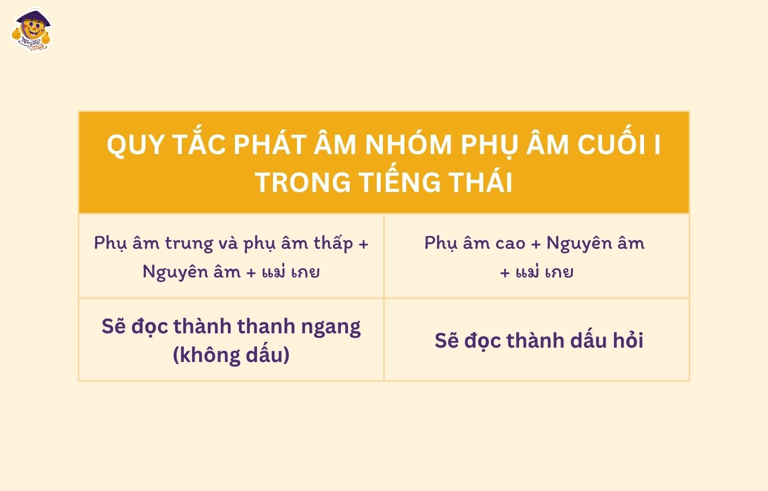 Phụ Âm Trung Trong Tiếng Thái Gallery 2
