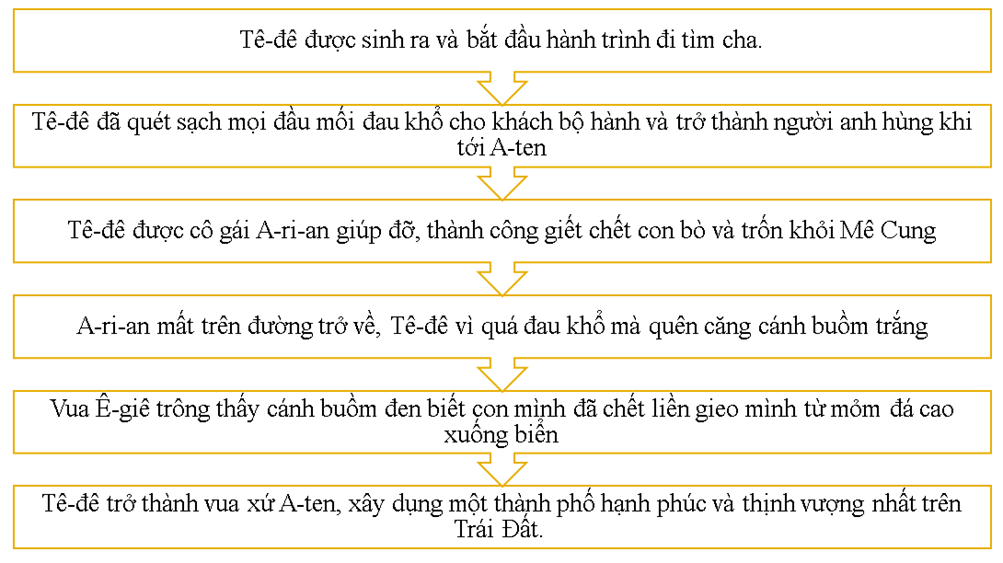 Văn Bản Tê Dê Là Gì? Gallery 2