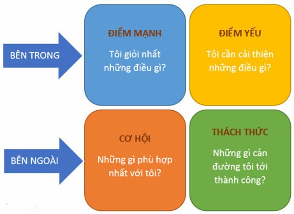 Yếu Điểm Và Điểm Yếu: Sự Khác Biệt Và Cách Nhận Diện Gallery 2
