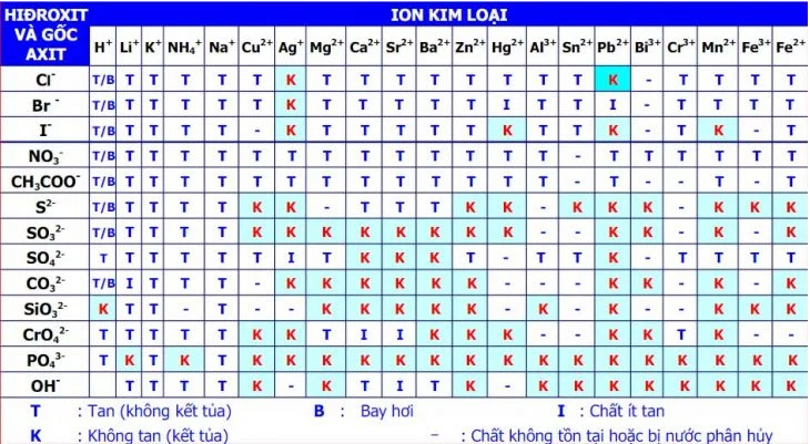 Cách nhớ bảng tính tan dễ dàng và hiệu quả