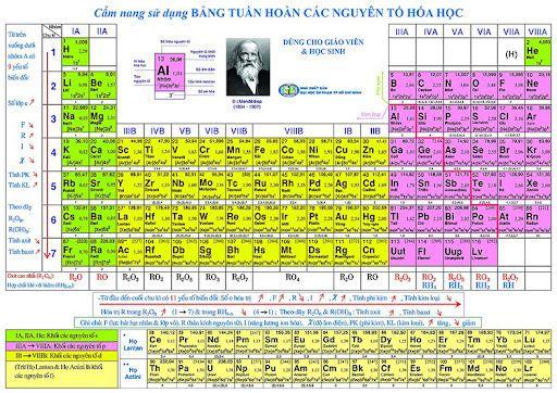 Cách Nhớ Bảng Tuần Hoàn Dễ Dàng và Hiệu Quả