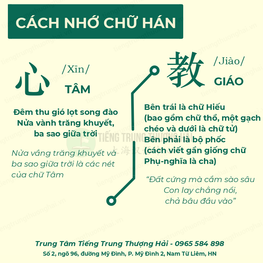 Cách Nhớ Chữ Hán Hiệu Quả