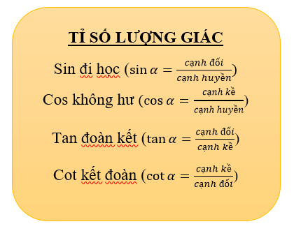 Cách Nhớ Sin Cos Tan Hiệu Quả Nhất Gallery 2